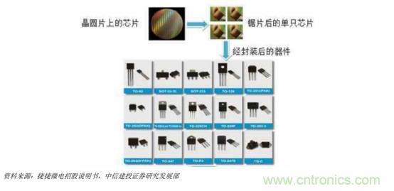 功率半導體,大漲價下的國產替代之路