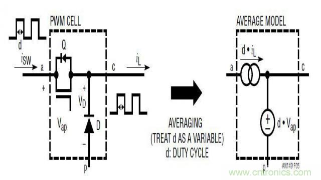 開關模式電源的建模和環路補償設計