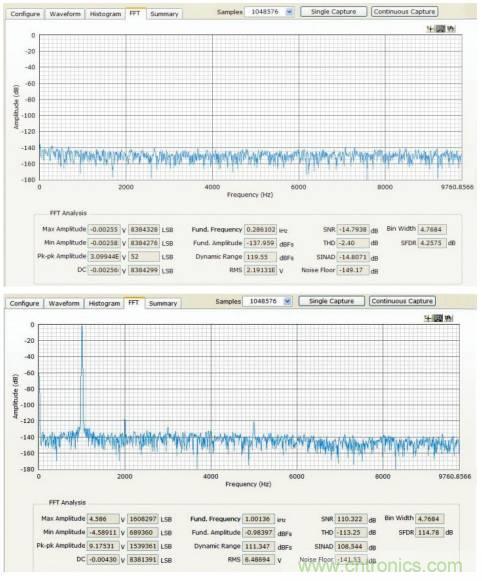 如何利用過采樣增加SAR ADC的動態范圍?