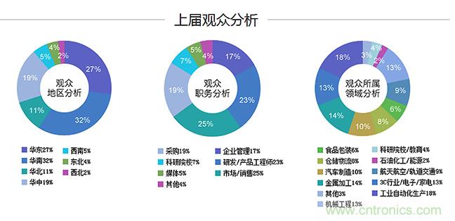 2018中國工業(yè)自動化及機(jī)器人行業(yè)發(fā)展新機(jī)遇 2018中國工業(yè)自動化及機(jī)器人行業(yè)發(fā)展新機(jī)遇