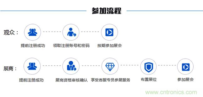 2018中國工業(yè)自動化及機(jī)器人行業(yè)發(fā)展新機(jī)遇 2018中國工業(yè)自動化及機(jī)器人行業(yè)發(fā)展新機(jī)遇