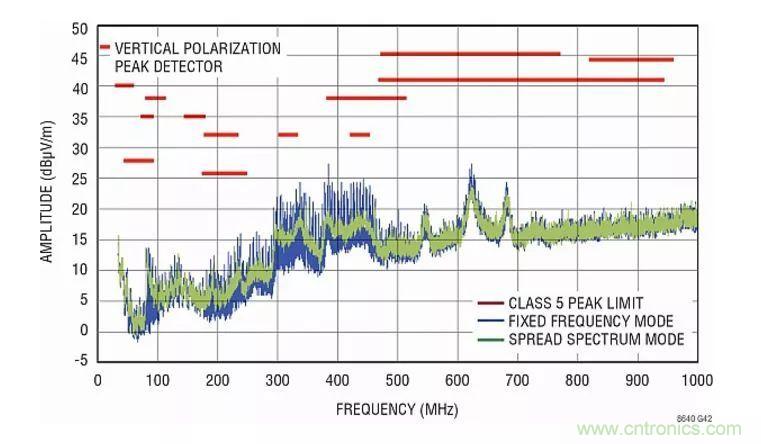 如何優化與創新交通運輸系統的電源解決方案?