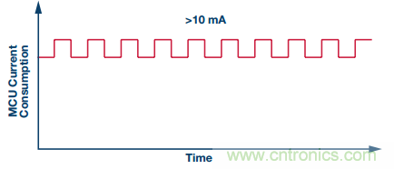 理想的遠端云計算，減少邊緣節(jié)點洞察時間很關(guān)鍵