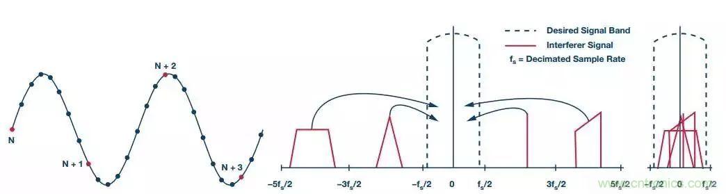 理想的遠端云計算，減少邊緣節(jié)點洞察時間很關(guān)鍵