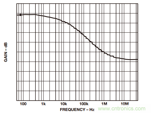 一起來找“茬”——這樣搞定差動放大器性能優化