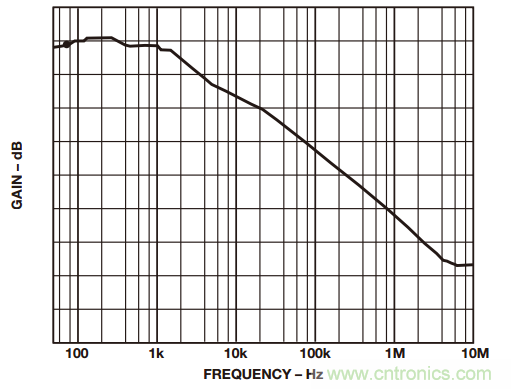 一起來找“茬”——這樣搞定差動放大器性能優化