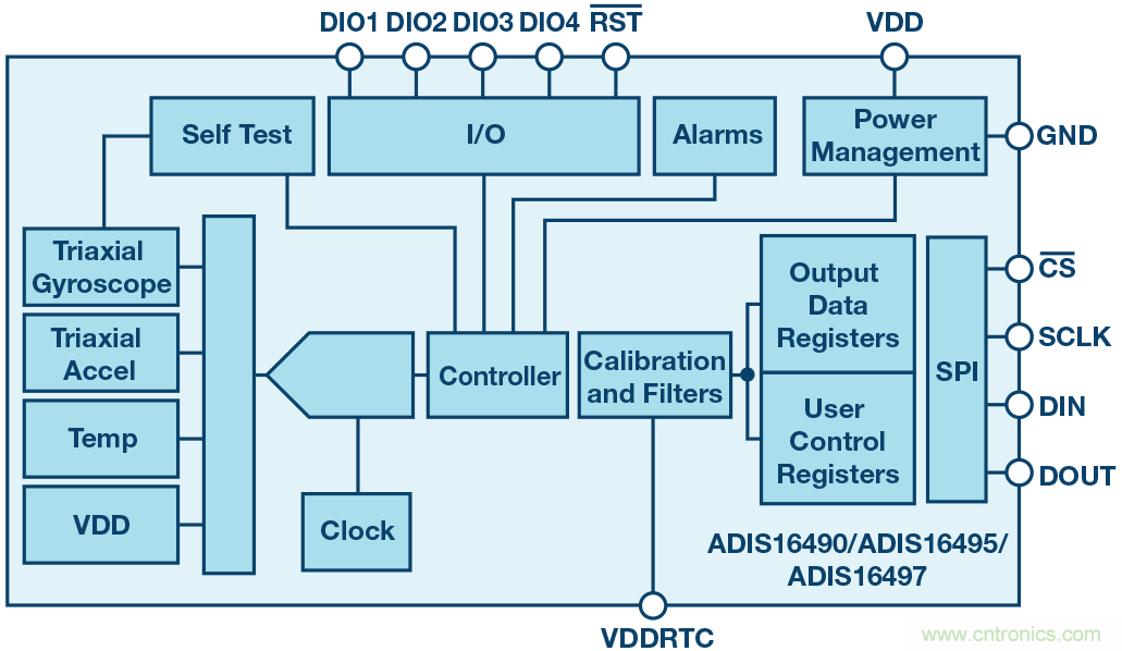 三大維度+關鍵指標,選出最適合你的MEMS加速度計