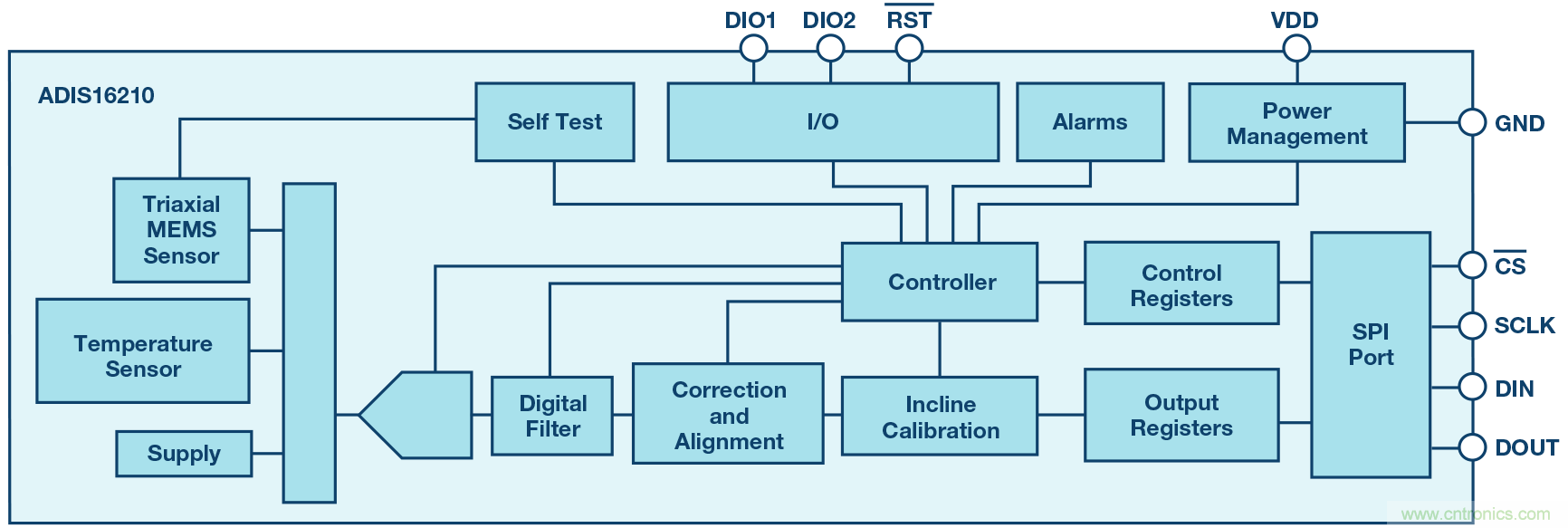 三大維度+關鍵指標,選出最適合你的MEMS加速度計