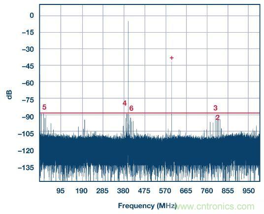 深入分析&ldquo;時(shí)間交錯(cuò)技術(shù)&rdquo;