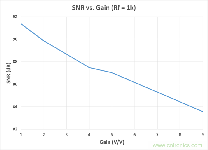 工程師博客丨全能ADC，你應該這樣用（連載 上）