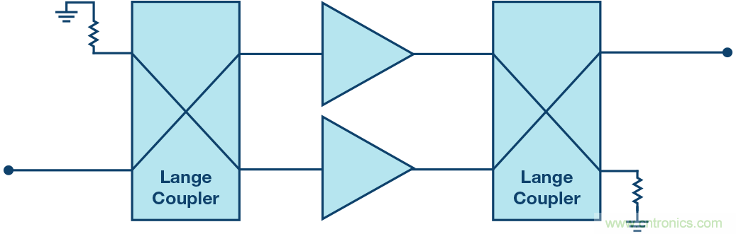 行波管可休矣，高帶寬、大功率RF功放是誰的天下？