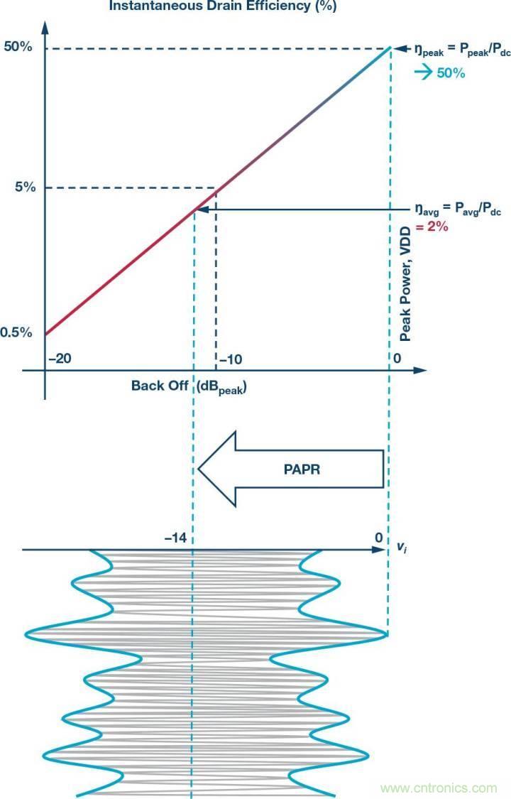 電纜分配系統帶內失真？超寬帶數字預失真教你&ldquo;以毒攻毒&rdquo;