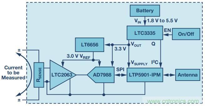 從信號鏈到電源管理,給你一個完整的無線電流檢測電路