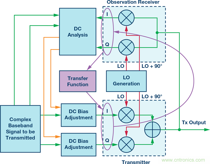 發(fā)射本振泄漏！如何破？