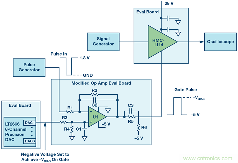 如何設(shè)計一種電路讓在200 ns內(nèi)開啟或關(guān)閉RF源？