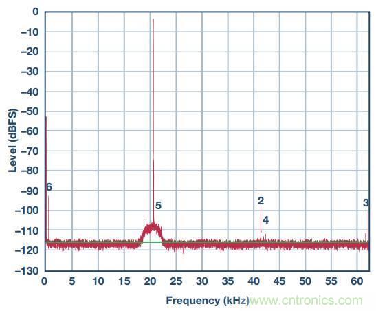 去耦電容,你選對了么?