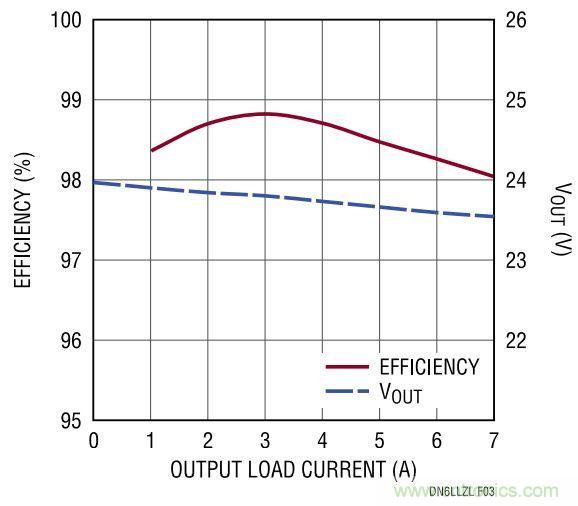 效率高達(dá)99%，這個170W的倍壓器是如何做到滴？