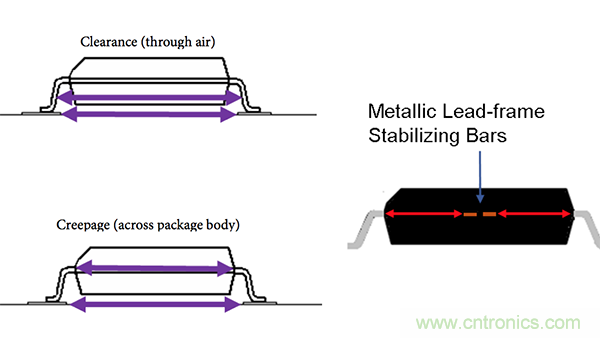 橫跨隔離柵的電涌:數字隔離器為加強絕緣確立標準
