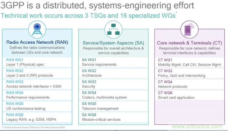 關鍵標準即將底定，5G加速走向&ldquo;邊緣&rdquo;