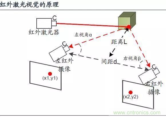 漫談無人機及其關鍵技術（民用類）