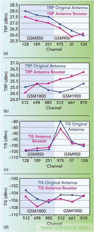 無天線技術離我們有多遠？
