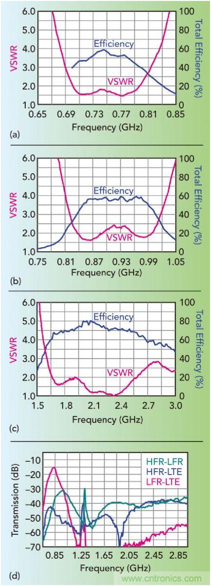 無天線技術離我們有多遠？