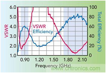 無天線技術離我們有多遠？