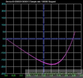 什么是信號源測量單元?