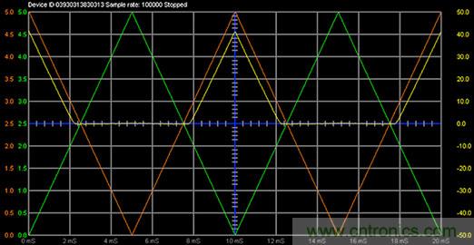 什么是信號源測量單元?