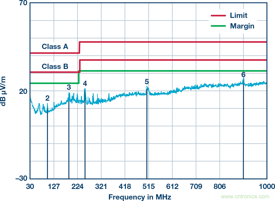 突破PLCDCS多通道模擬輸入通道間隔離、高密度和EMI高輻射的設(shè)計(jì)障礙