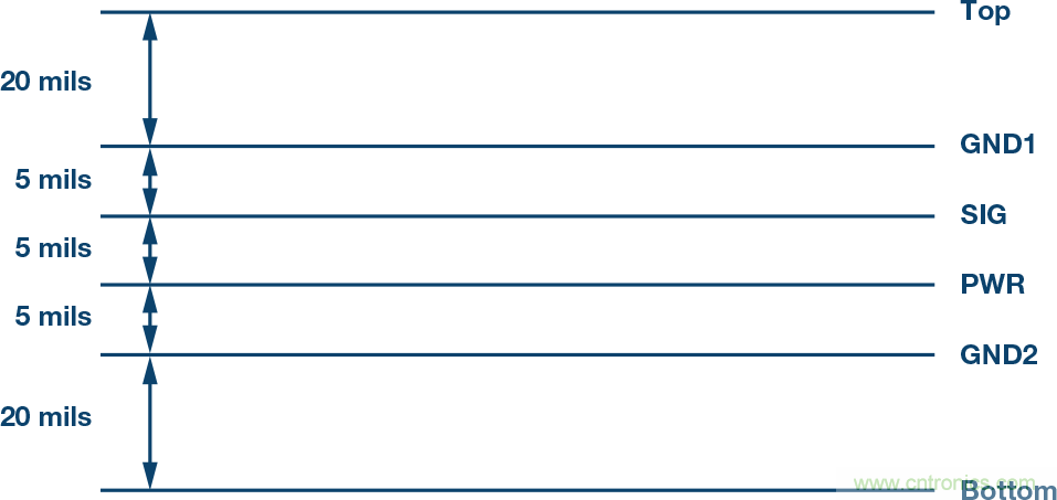 突破PLCDCS多通道模擬輸入通道間隔離、高密度和EMI高輻射的設(shè)計(jì)障礙