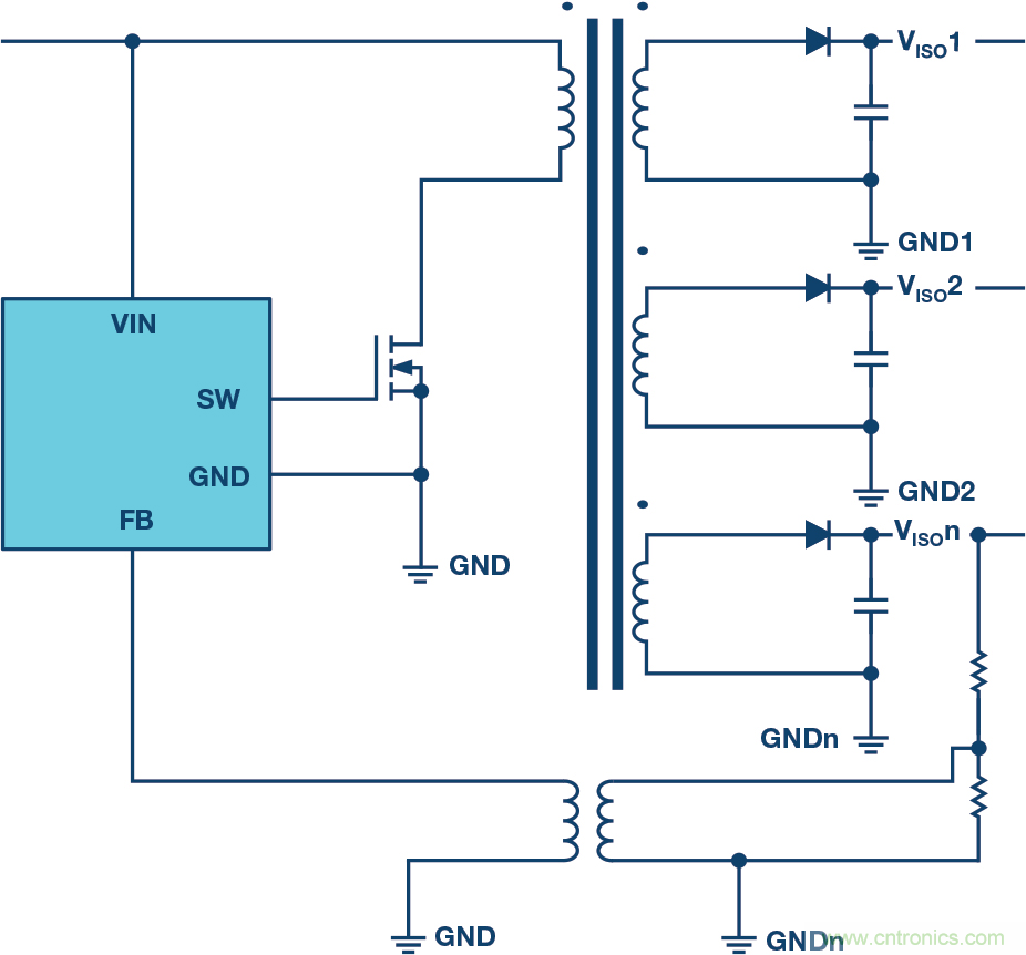 突破PLCDCS多通道模擬輸入通道間隔離、高密度和EMI高輻射的設(shè)計(jì)障礙