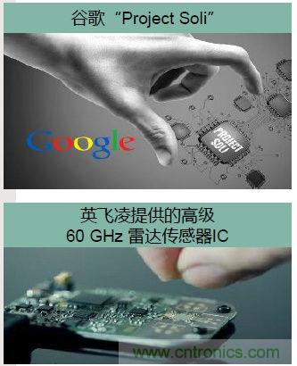 除了汽車，這么多應用都盯上了毫米波雷達！