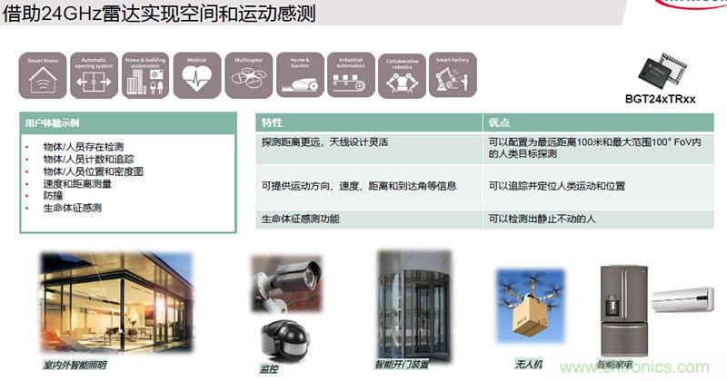 除了汽車，這么多應用都盯上了毫米波雷達！