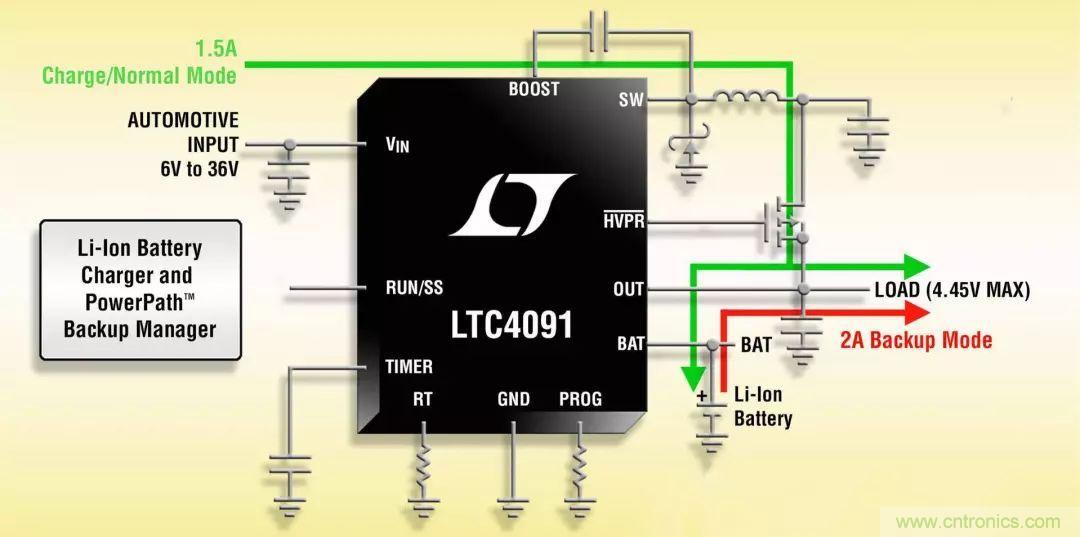 深度剖析&ldquo;車輛跟蹤系統&rdquo;的五個關鍵部分