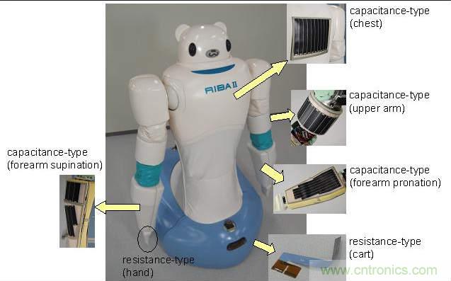 觸覺傳感器也靠進口?日本陣列式傳感器10萬元一個
