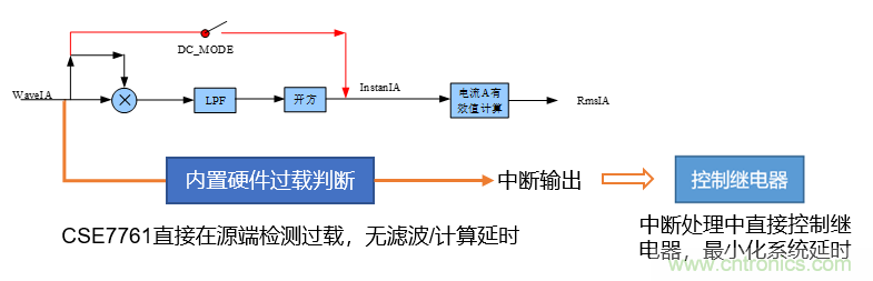 芯海科技推出全新智能計(jì)量模組，業(yè)界體積最小