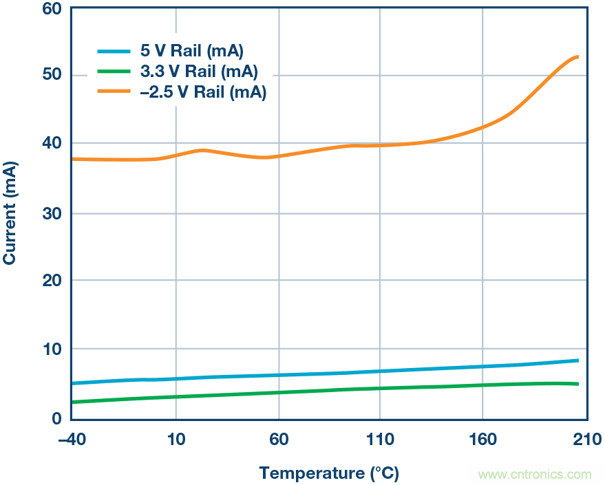 一種面向極端高溫環境的高可靠精密數據采集與控制平臺