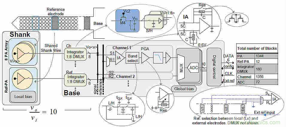 大腦神經探針?我看用MOM壓力傳感器蠻合適