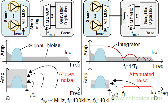 大腦神經探針?我看用MOM壓力傳感器蠻合適