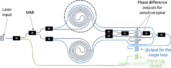 大腦神經探針?我看用MOM壓力傳感器蠻合適