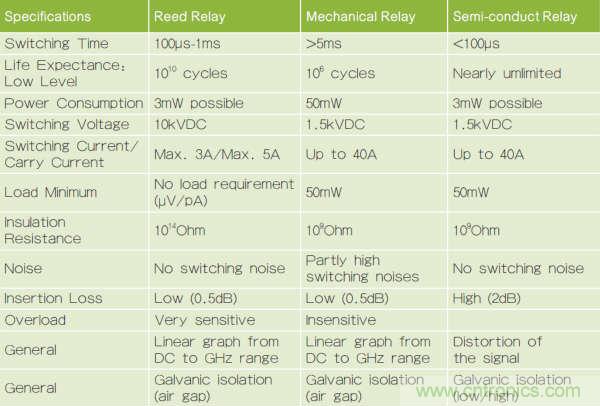 繼電器和螺線管，我在機(jī)電產(chǎn)品設(shè)計(jì)中的有趣故事