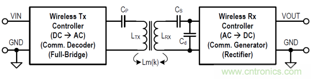 一篇讀懂無線充電技術(shù)(附方案選型分析)