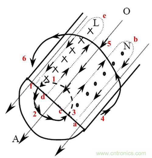 是什么限制了電源小型化？