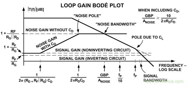 提高放大器性能,先這樣“制服”容性負載吧
