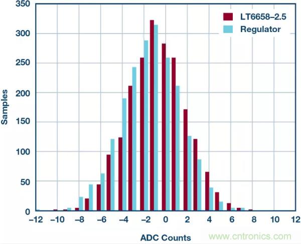 可驅動電流的高精度基準電壓源，它是這樣的……