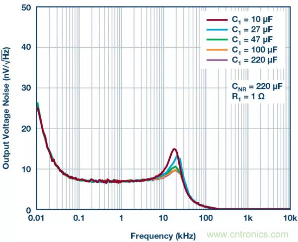 可驅動電流的高精度基準電壓源，它是這樣的……