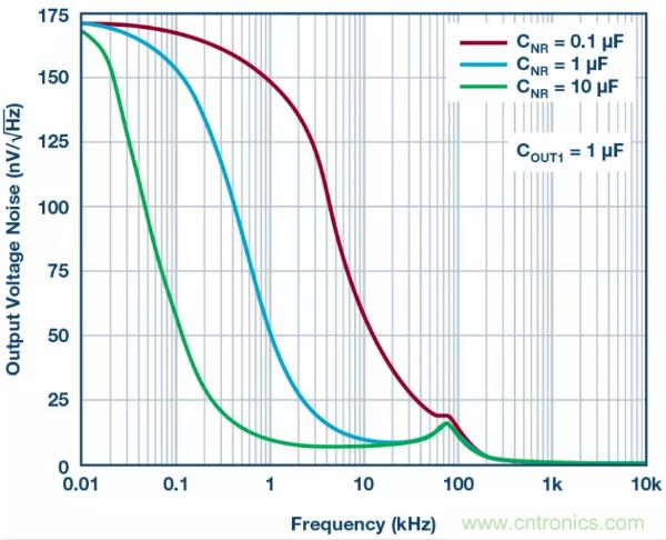 可驅動電流的高精度基準電壓源，它是這樣的……