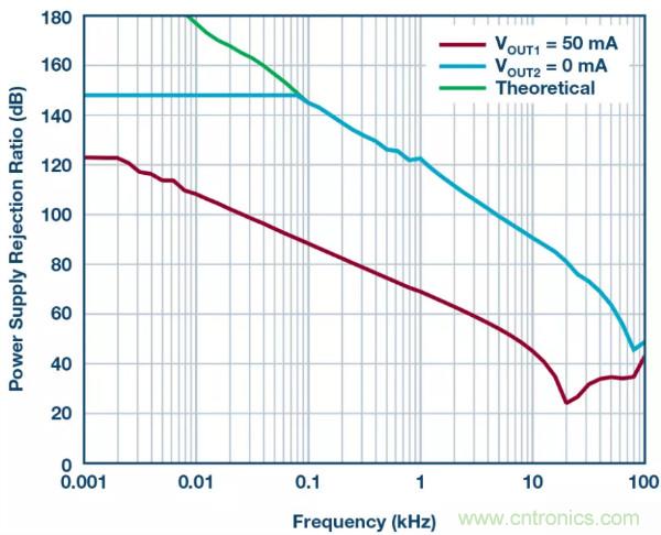 可驅動電流的高精度基準電壓源，它是這樣的……