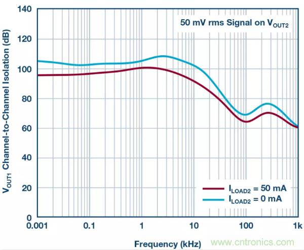 可驅動電流的高精度基準電壓源，它是這樣的……